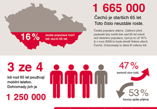 Infografika